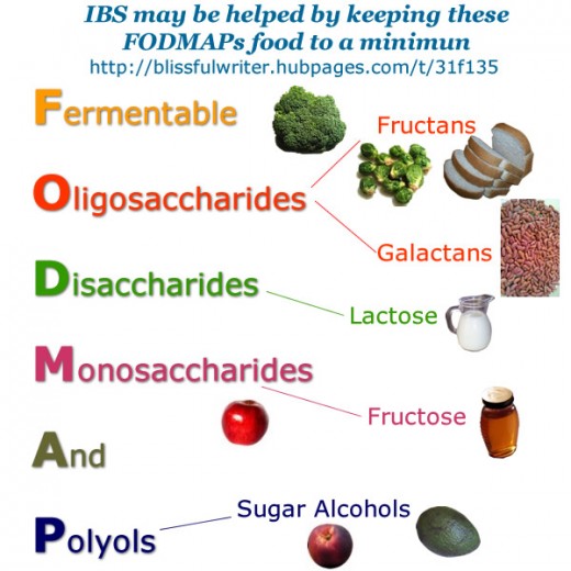 00-fodmap.jpg