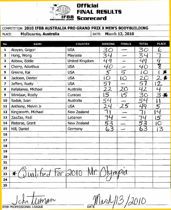 10-AusProscorecard