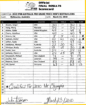 10-AusProscorecard