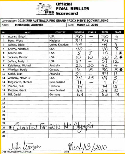 10-AusProscorecard