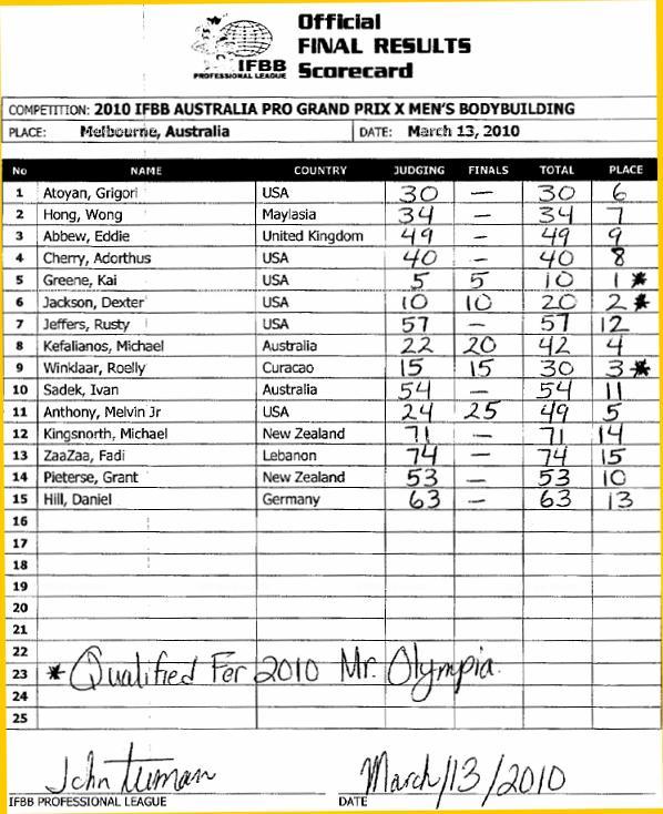10-AusProscorecard