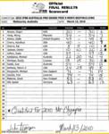 10-AusProscorecard