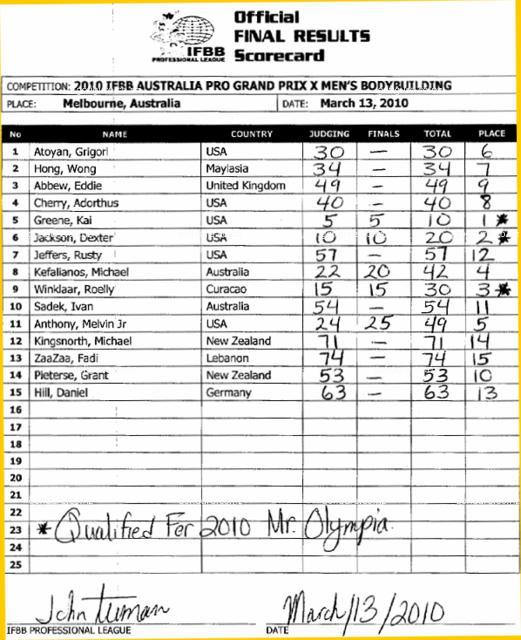 10-AusProscorecard
