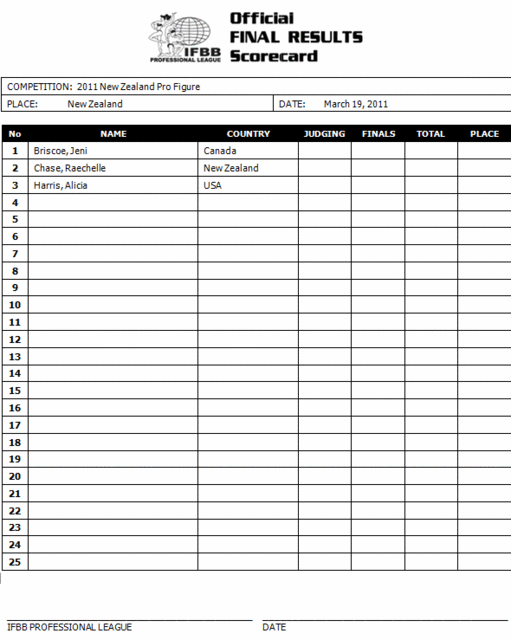 11-NZPro-competitorlist_newzealand2