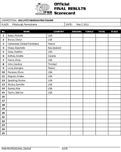 11-pittsburgh_competitorlis