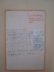 Whiteboard log 1