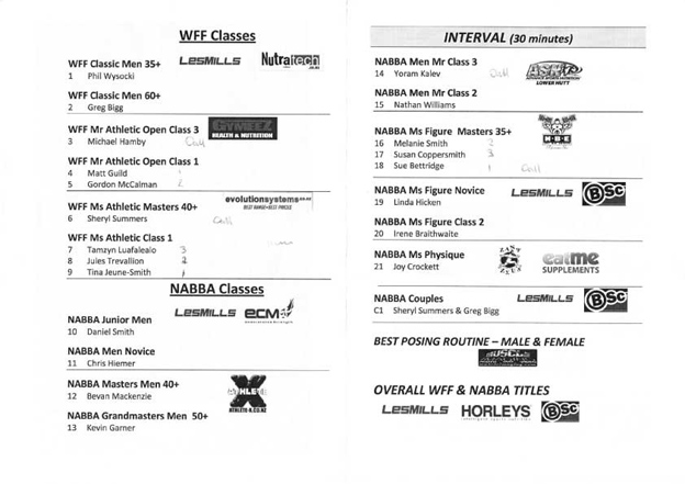 nabba-wff-results