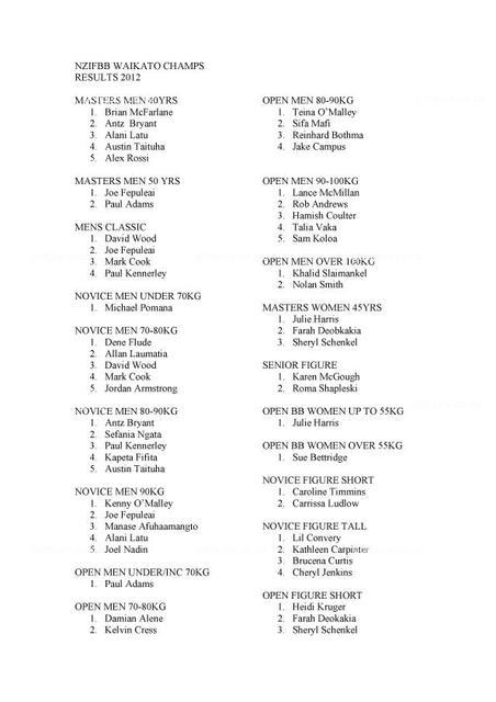 NZIFBB-waikatoresult1
