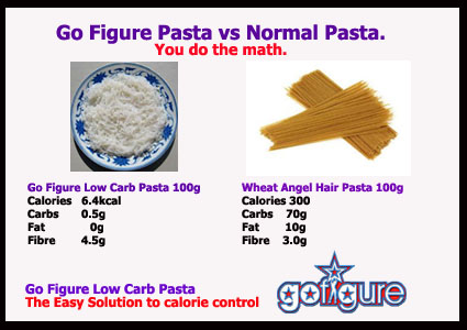 12-Pasta-calories